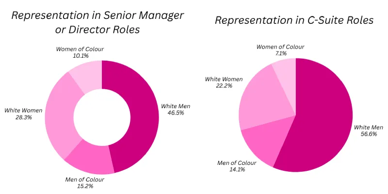 FMS statistics image 5
