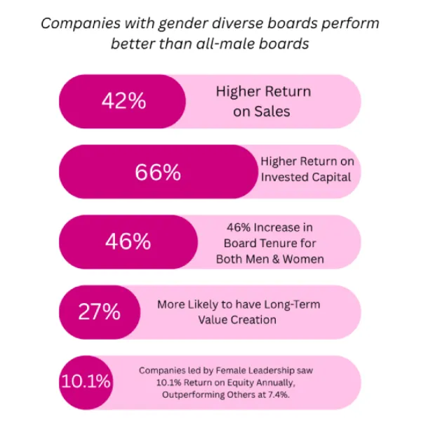 FMS statistics image 1